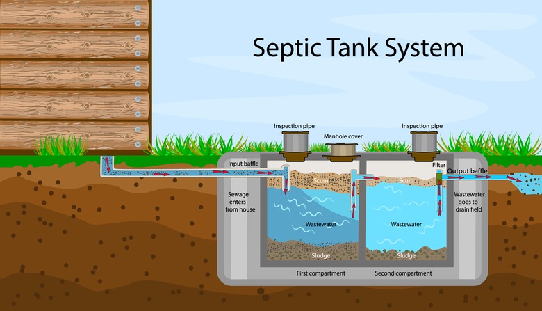 Septic Tank System